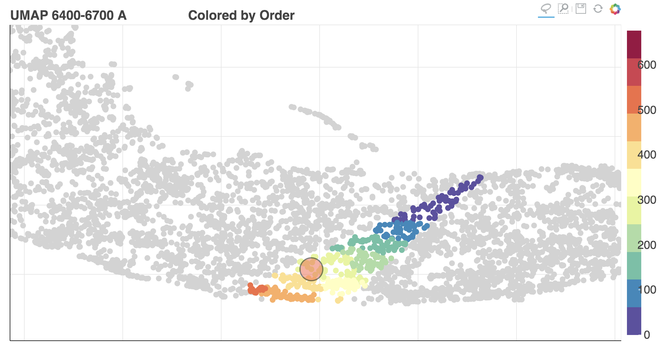 color by the order